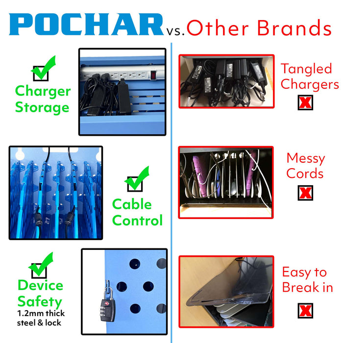 C8-B - Locking Charging Cabinet for Chromebooks, iPads, and Laptops