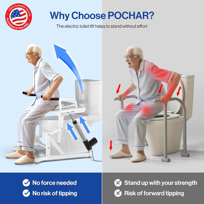 MC-14-W Electric Toilet Lift Seat - Powered Toilet Seat
