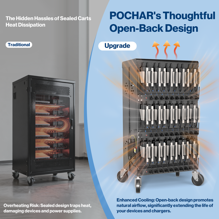 C30F-H - 30 Unit Device Laptop Charging Cart for Chromebooks