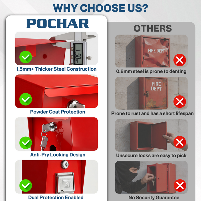 DF1 - Fire Box for Fire Department Lock for Keys