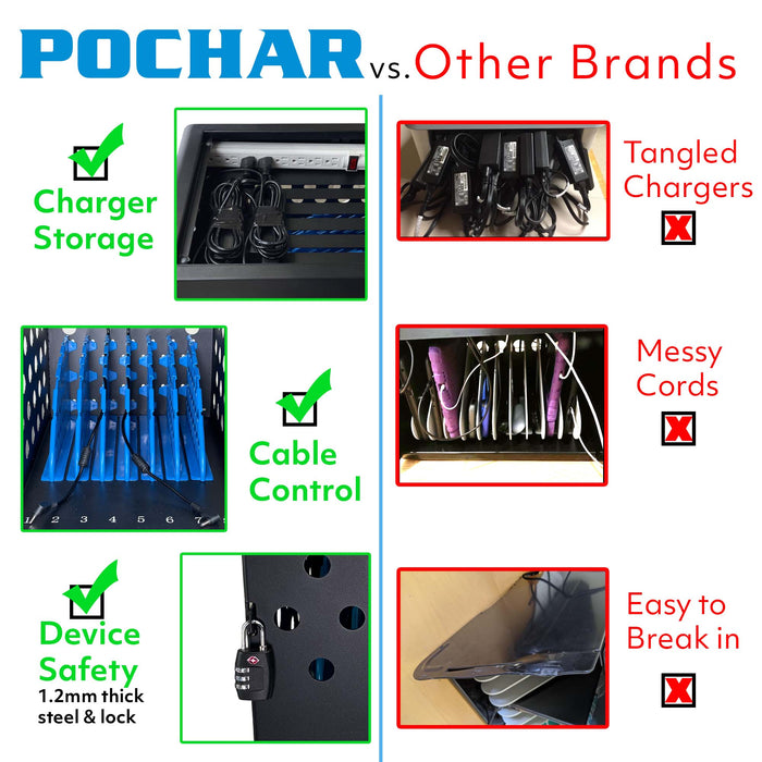 C8-H - Locking Charging Cabinet for Chromebooks, iPads, and Laptops