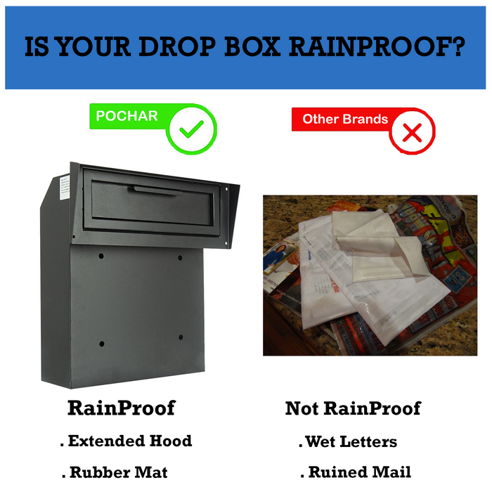 D1CRH - Through the Door Locking Mailbox with Rainproof Design