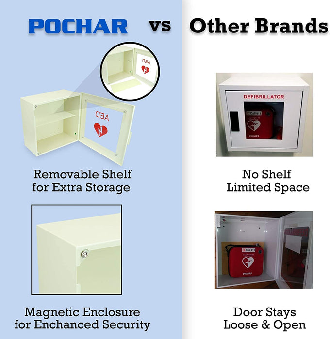 MC-3 - Non Alarmed AED Defibrillator Cabinet